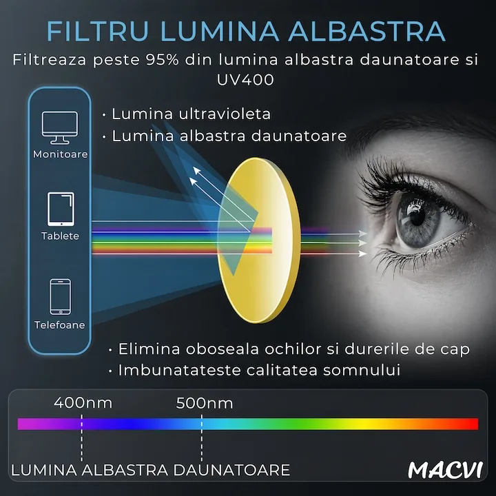 Ochelari Protectie Calculator Macvi® Anti Lumina UV400 Albastra, Anti Reflexie, Unisex, Transparent pentru Telefon, Laptop, Gaming - imagine 3