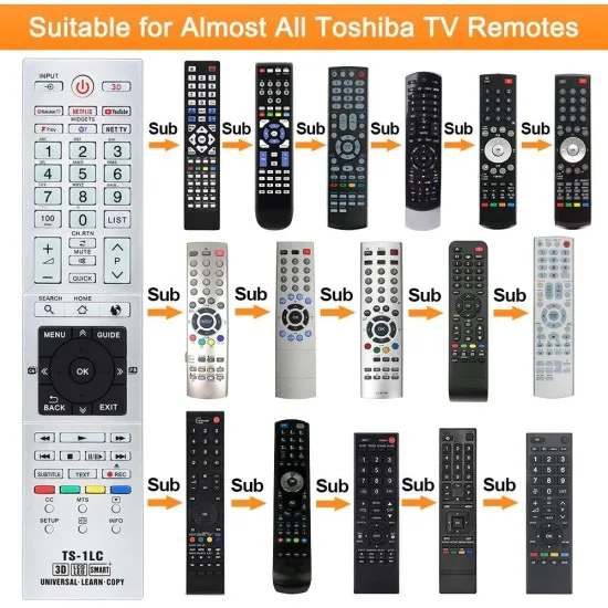 TS-1LC Telecomanda KNTECH dedicata universala pentru TV/LED-uri TOSHIBA