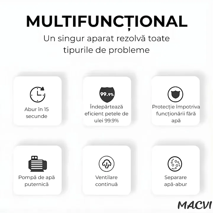 Aparat aburi Macvi® curatenie profesionala cu rezervor mare duze multiple si jet puternic pentru baie bucatarie tapiterii, Alb - imagine 3
