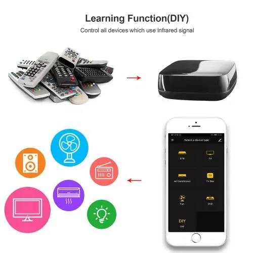 Telecomanda universala Smart WiFi Woox R4294 - imagine 3