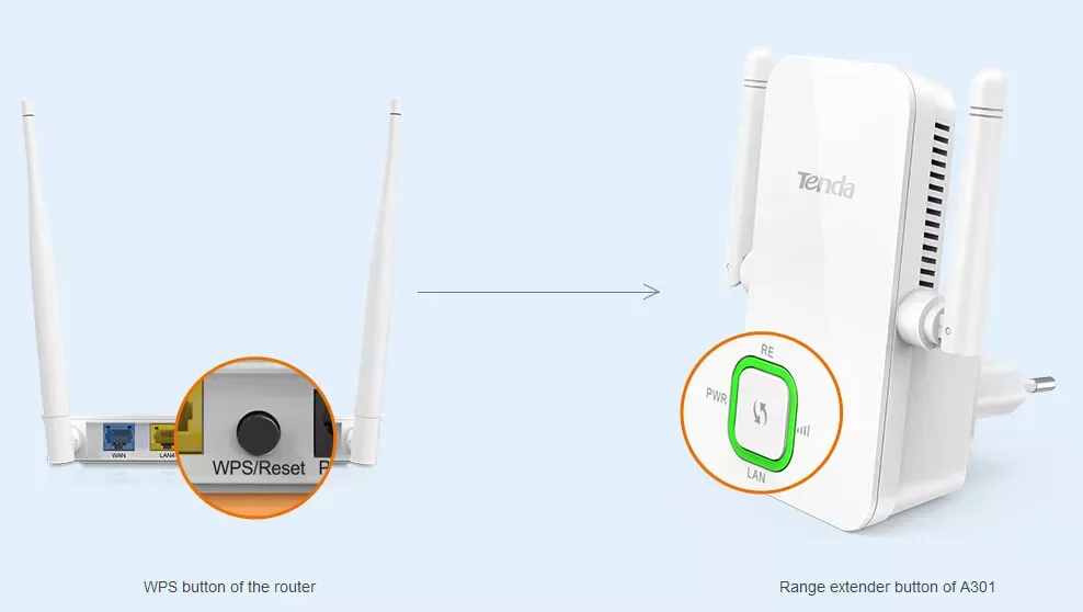 Range Extender Wi-Fi 300Mbps Tenda A301 - imagine 4