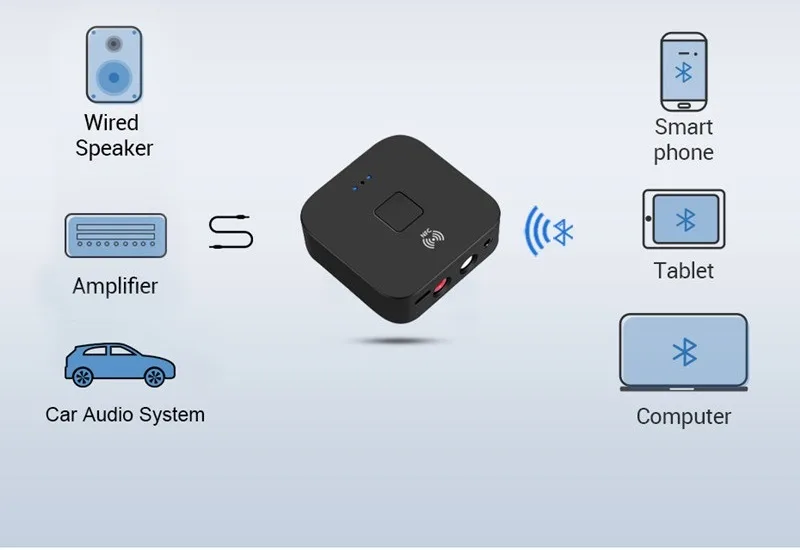 Adaptor convertor audio bluetooth NFC + DIGITAL TOSLINK la analog 2x RCA + Jack 3.5 mm - imagine 3