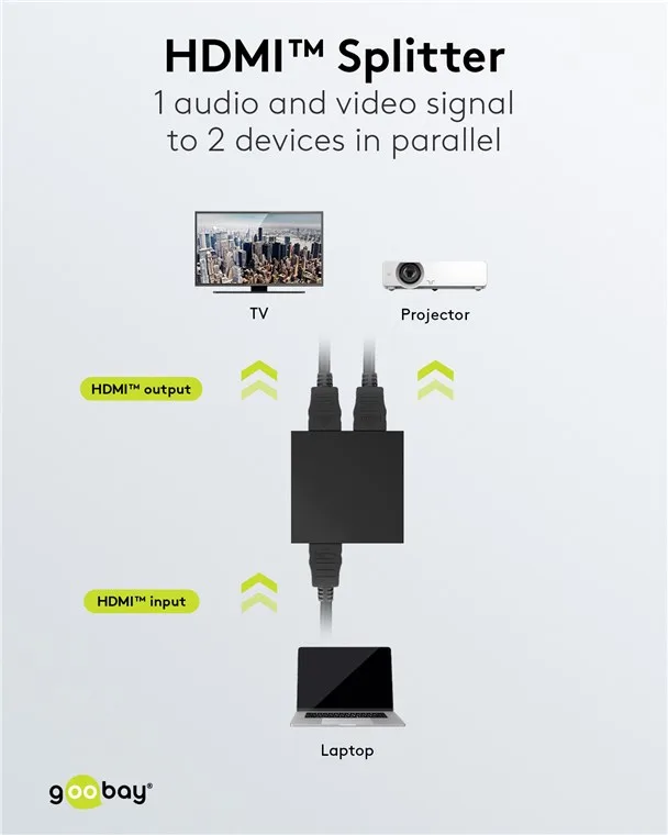 Splitter HDMI V1.4 1 intrare la 2 iesiri 4K30Hz 1080p60Hz Goobay 58480 - imagine 2