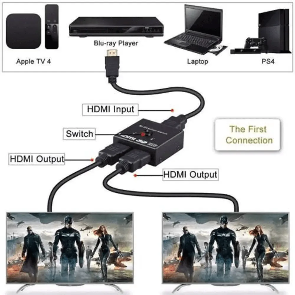 Splitter/switch adaptor HDMI bidirectional 1x 2HDMI sau 2x 1HDMI - imagine 3