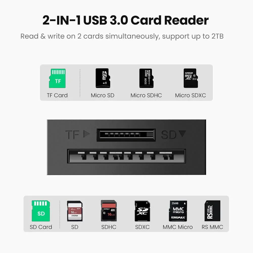 CARD READER extern Ugreen CR127 20250 interfata USB 3.0 citeste /scrie SD /microSD 5Gbps negru - imagine 2