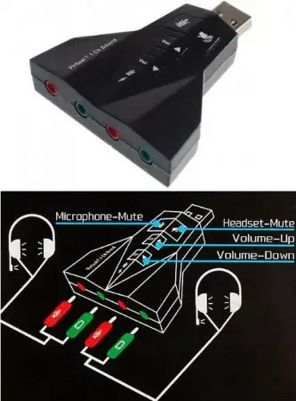 Placa sunet USB 2.0 A la 4x 3.5mm stereo Jack plug&play Sistem 7.1 vitual volume control + mute