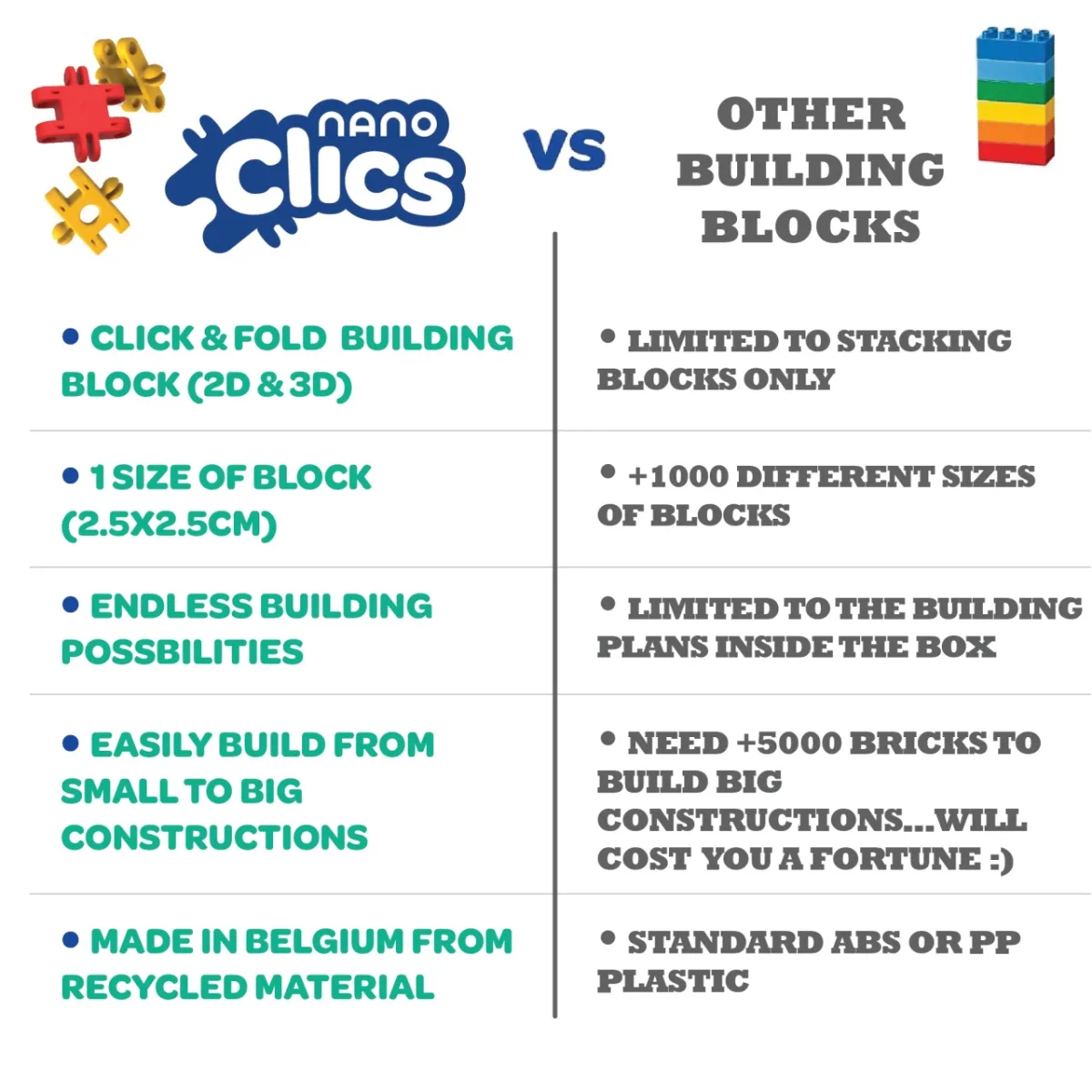 Nano Clics Pentru construit vehicule 250 piese, Clicformers - imagine 2