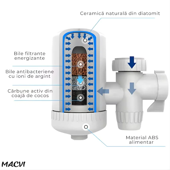 Filtru de apa Macvi pentru robinet, ceramic, 10.000 litri, montaj simplu, plastic - imagine 4