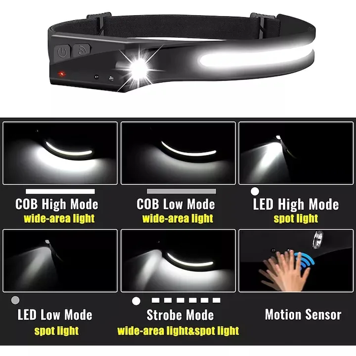 Lanterna Frontala Macvi® LED Reincarcabila USB Senzor Miscare 350 Lumeni IPX4 Acumulator pentru Camping Pescuit Reparatii - imagine 5