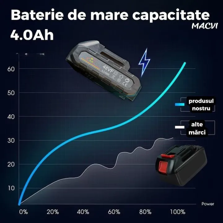 Bormasina de Impact Macvi® 1000Nm 48VF Brushless cu 2 Baterii 4.0Ah, Cutie Transport, Incarcator Rapid, LED, Reglaj Viteza, Motor Fara Perii - imagine 3
