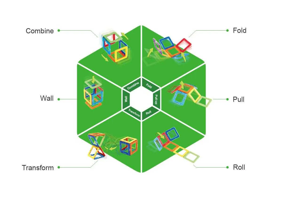Set magnetic Magformers, Uimitorul set de construit pe santier - imagine 2
