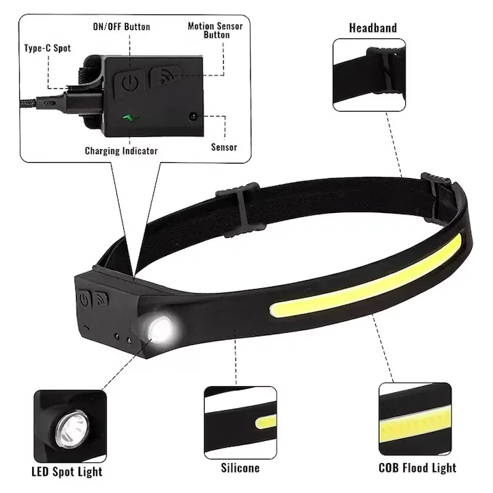 Lanterna Frontala Macvi® LED Reincarcabila USB Senzor Miscare 350 Lumeni IPX4 Acumulator pentru Camping Pescuit Reparatii - imagine 4