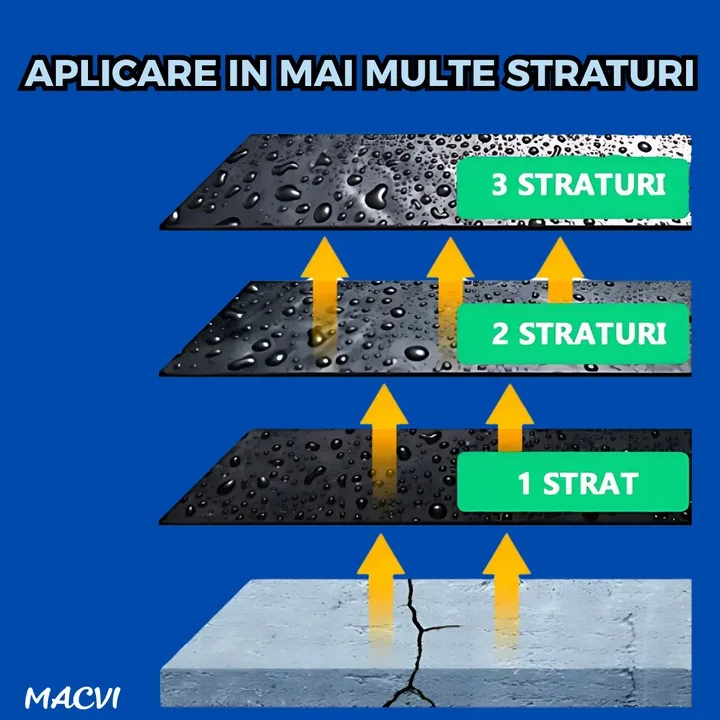 Spray Etansare Macvi® 450ml Hidroizolatie Rapida, Impermeabilizare Crapaturi, Protectie de Lunga Durata, Transparent - imagine 3