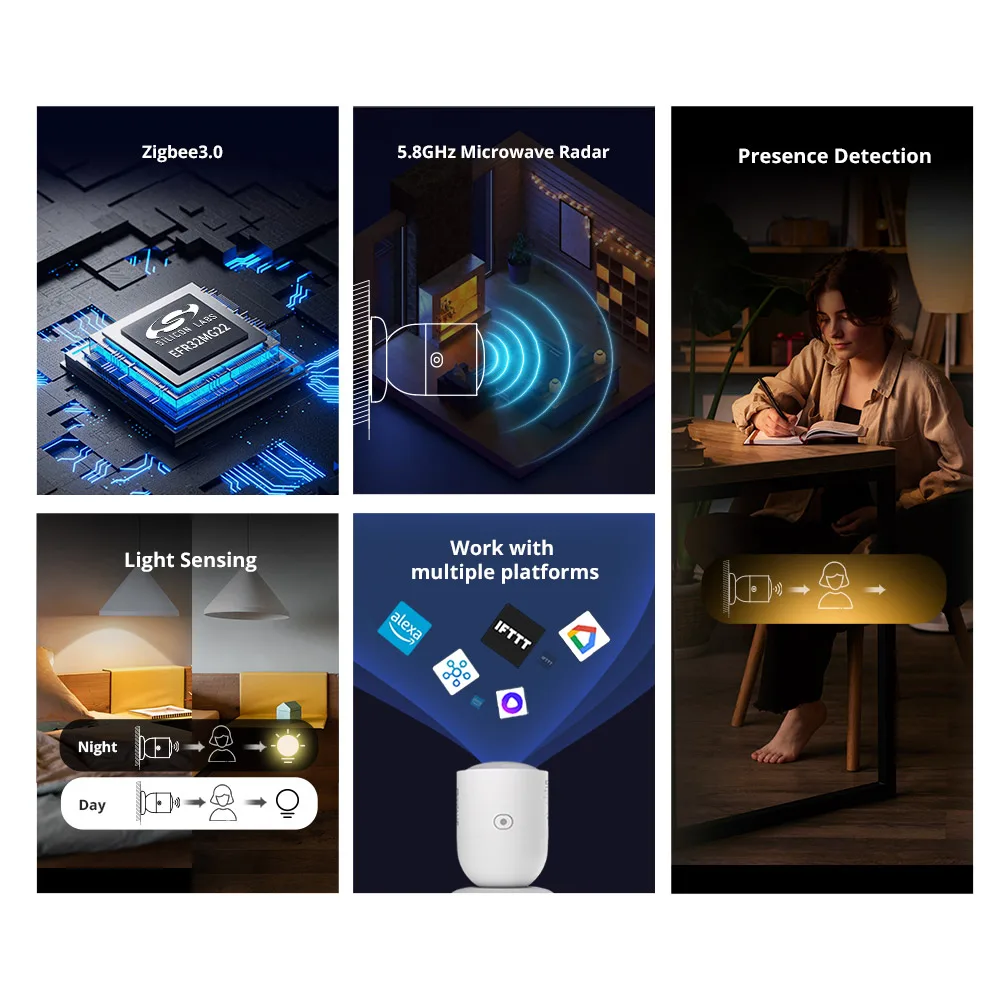Senzor de prezenta umana Zigbee, Sonoff SNZB-06P, Zigbee 3.0 - imagine 2