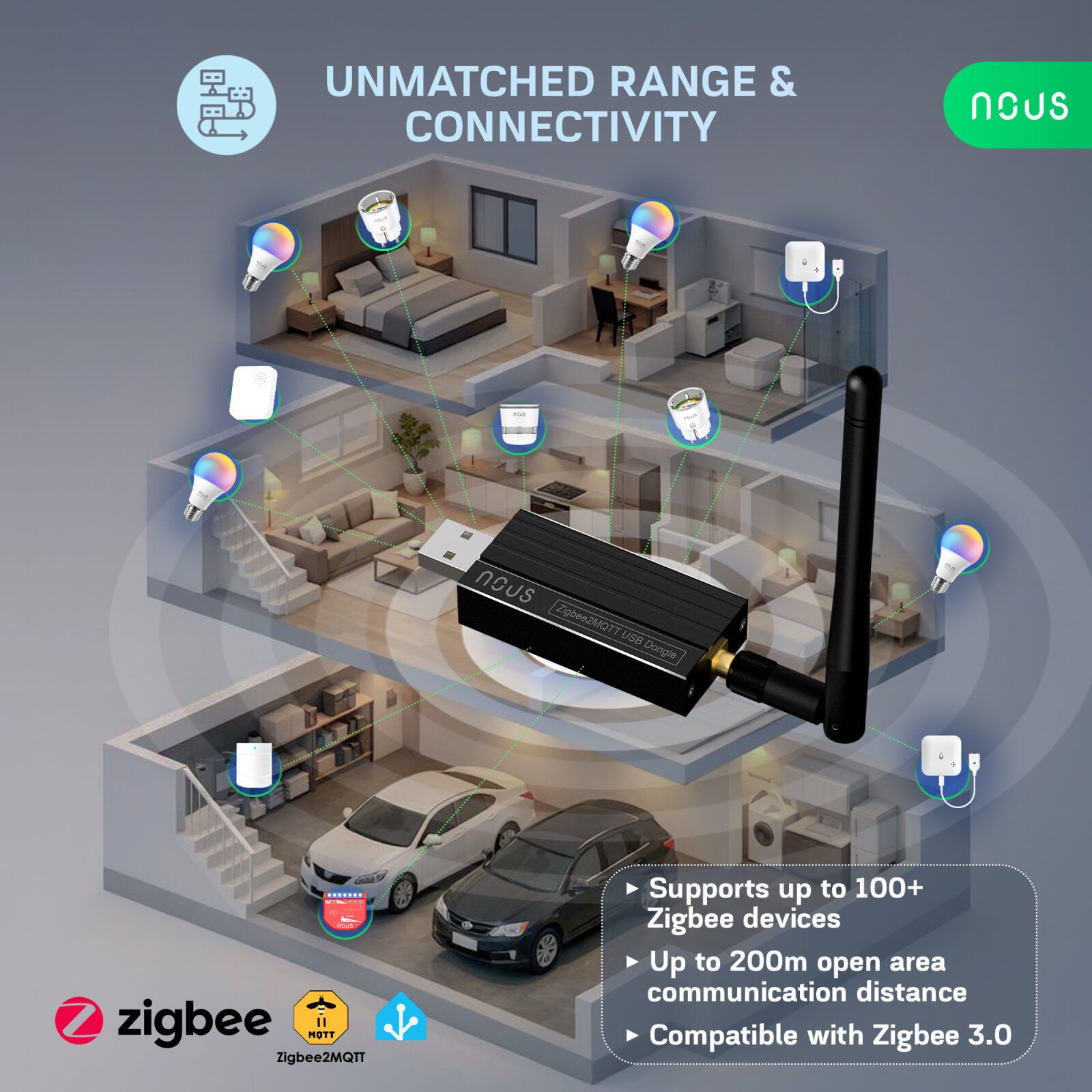 gateway universal nous e16 dongle, zigbee 3.0, home assistant, zigbee2mqtt, thread, bluetooth 5.2, zha, openhab 4 Gateway Universal NOUS E16 Dongle, Zigbee 3.0, Home Assistant, Zigbee2MQTT, Thread, Bluetooth 5.2, ZHA, openHAB - imagine 4