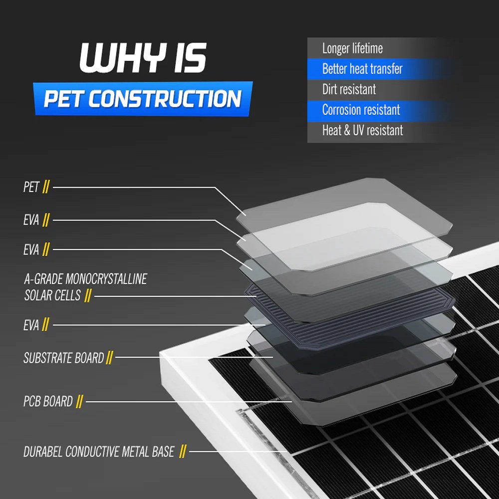panou solar 30w, pentru incarcare baterii de 12v, utilizat in calatorii, rulote, camping, cabana 4 Panou Solar 30W, pentru incarcare baterii de 12V, utilizat in Calatorii, Rulote, Camping, Cabana - imagine 4