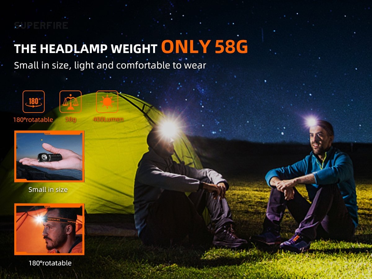 lanterna multifunctionala led superfire th03, usb, 460lm, 104m, incarcare usb-c, suport cap, prindere magnetica 3 Lanterna Multifunctionala LED Superfire TH03, USB, 460lm, 104m, incarcare USB-C, suport cap, prindere magnetica - imagine 3