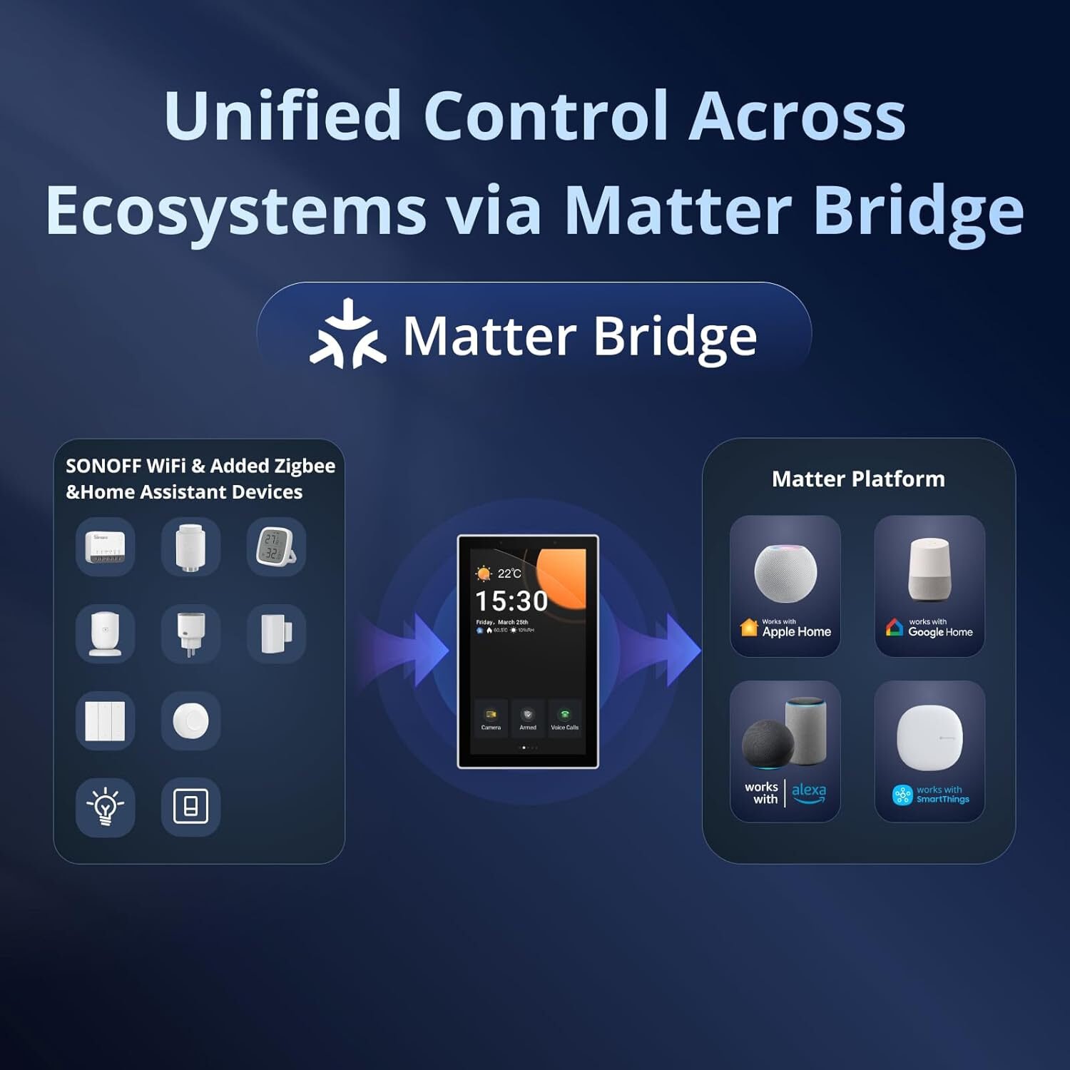 Panou de control inteligent Matter WiFi Bluetooth ZigBee, SONOFF NSPanel Pro 120 (negru), NSPanel120PB - imagine 4