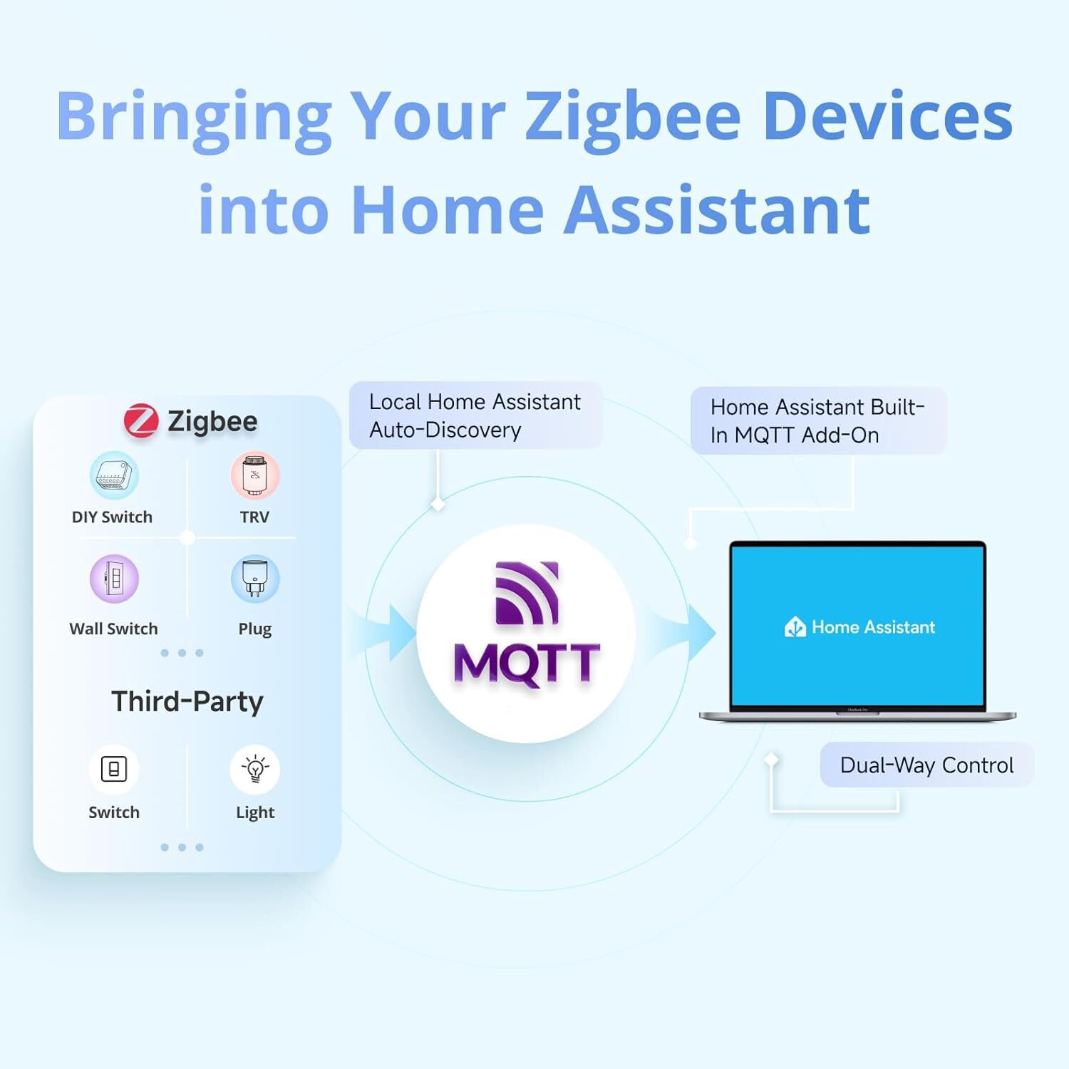 Panou de control inteligent Matter WiFi Bluetooth ZigBee, SONOFF NSPanel Pro 120 (negru), NSPanel120PB - imagine 5