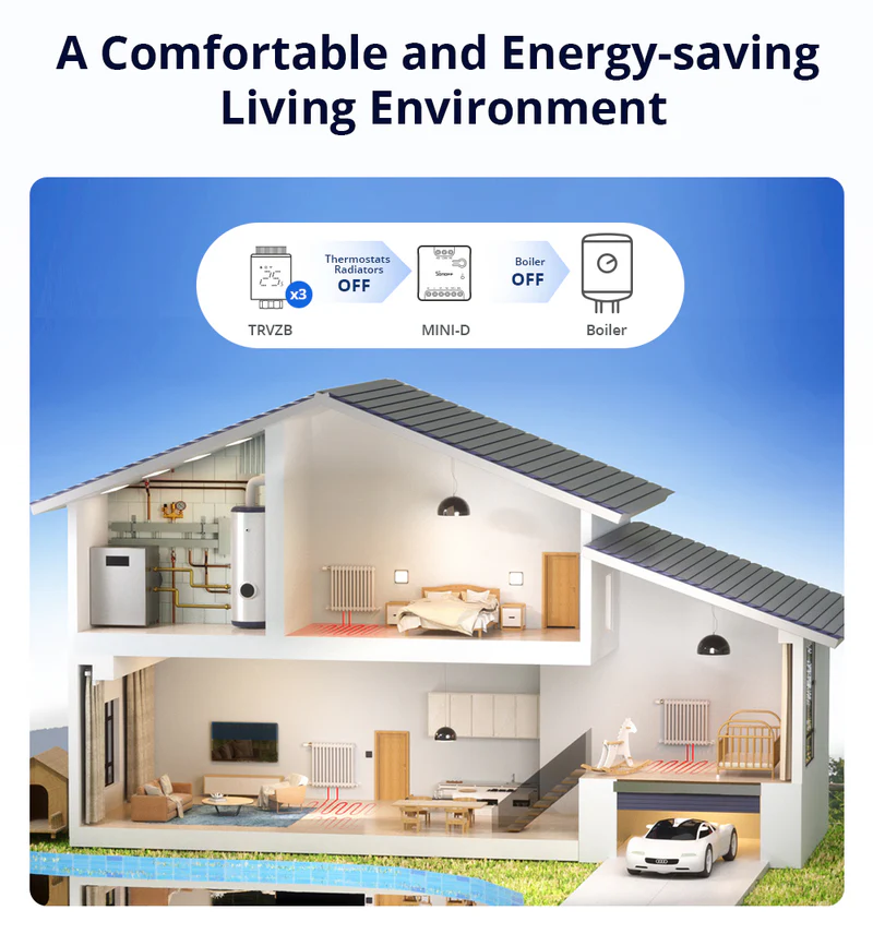 releu smart wifi sonoff mini-d, 2a, 1 canal, contact uscat ac-dc, matter 4 Releu Smart Wifi Sonoff MINI-D, 2A, 1 canal, contact uscat AC-DC, Matter - imagine 4