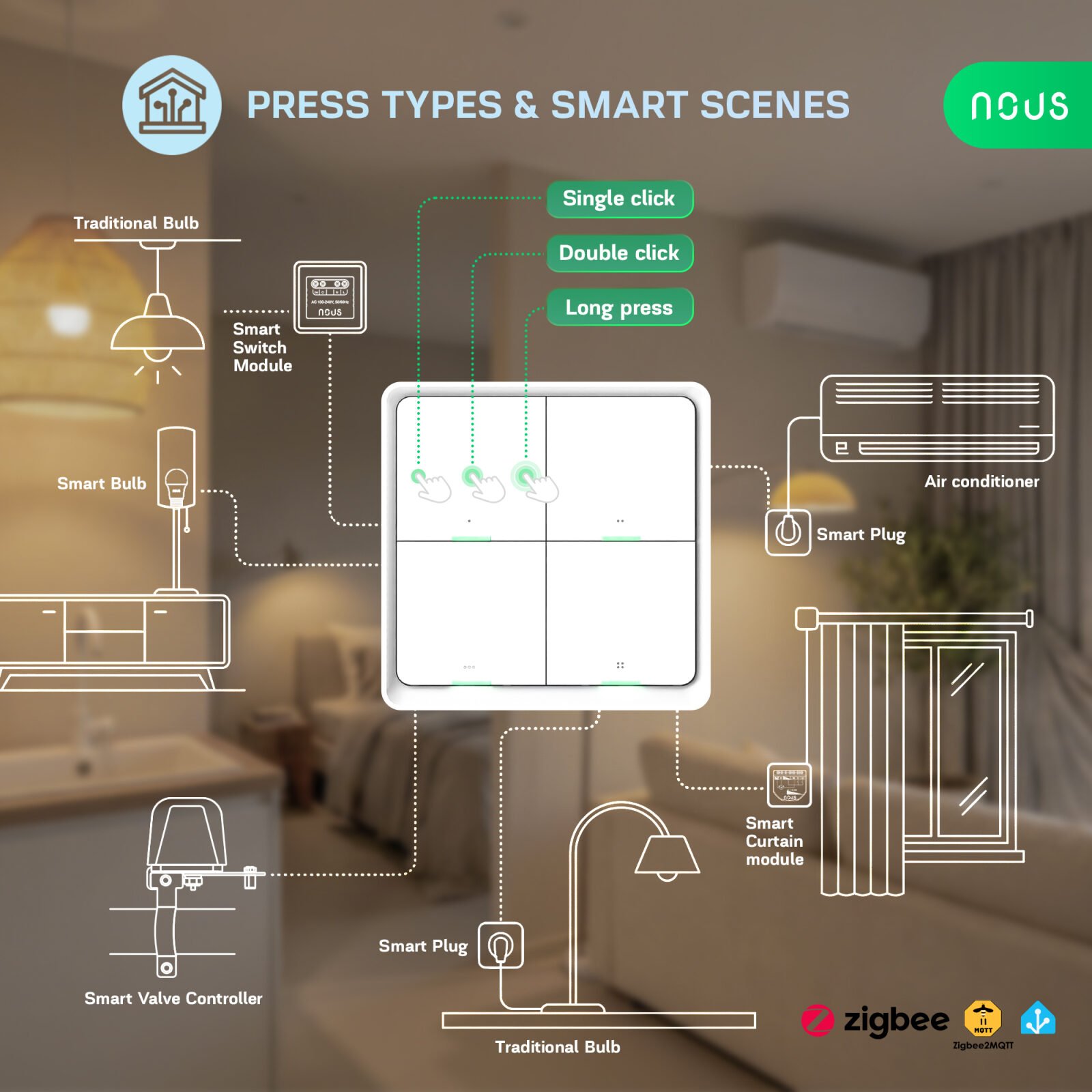 telecomanda smart nous c1 zigbee, 4 butoane, control scene smart, wireless, compatibil alexa google assistant 5 Telecomanda Smart NOUS C1 Zigbee, 4 butoane, control scene smart, wireless, compatibil Alexa Google Assistant - imagine 5